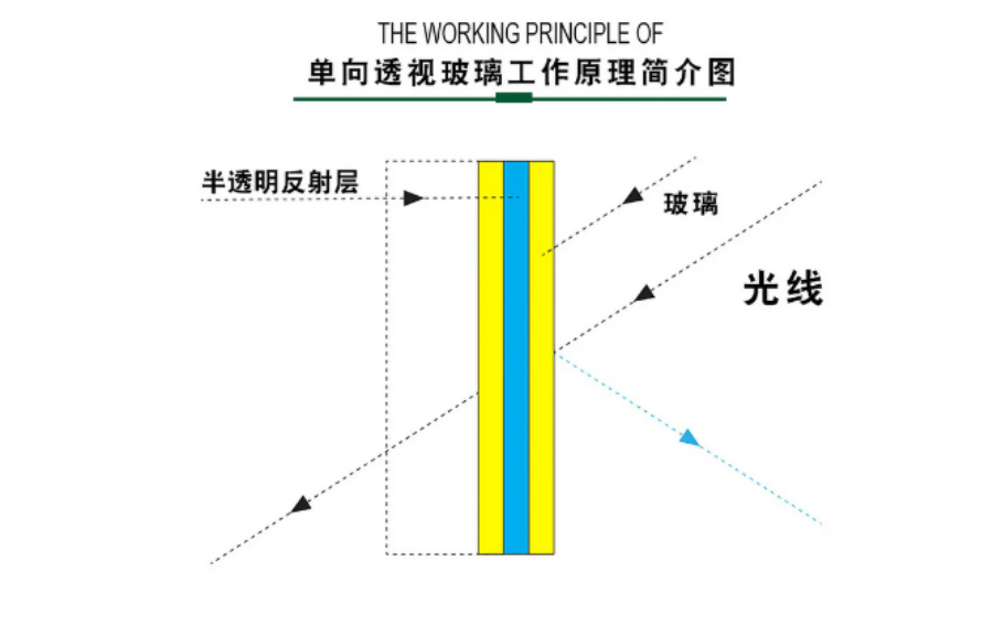广东海博单向透视玻璃